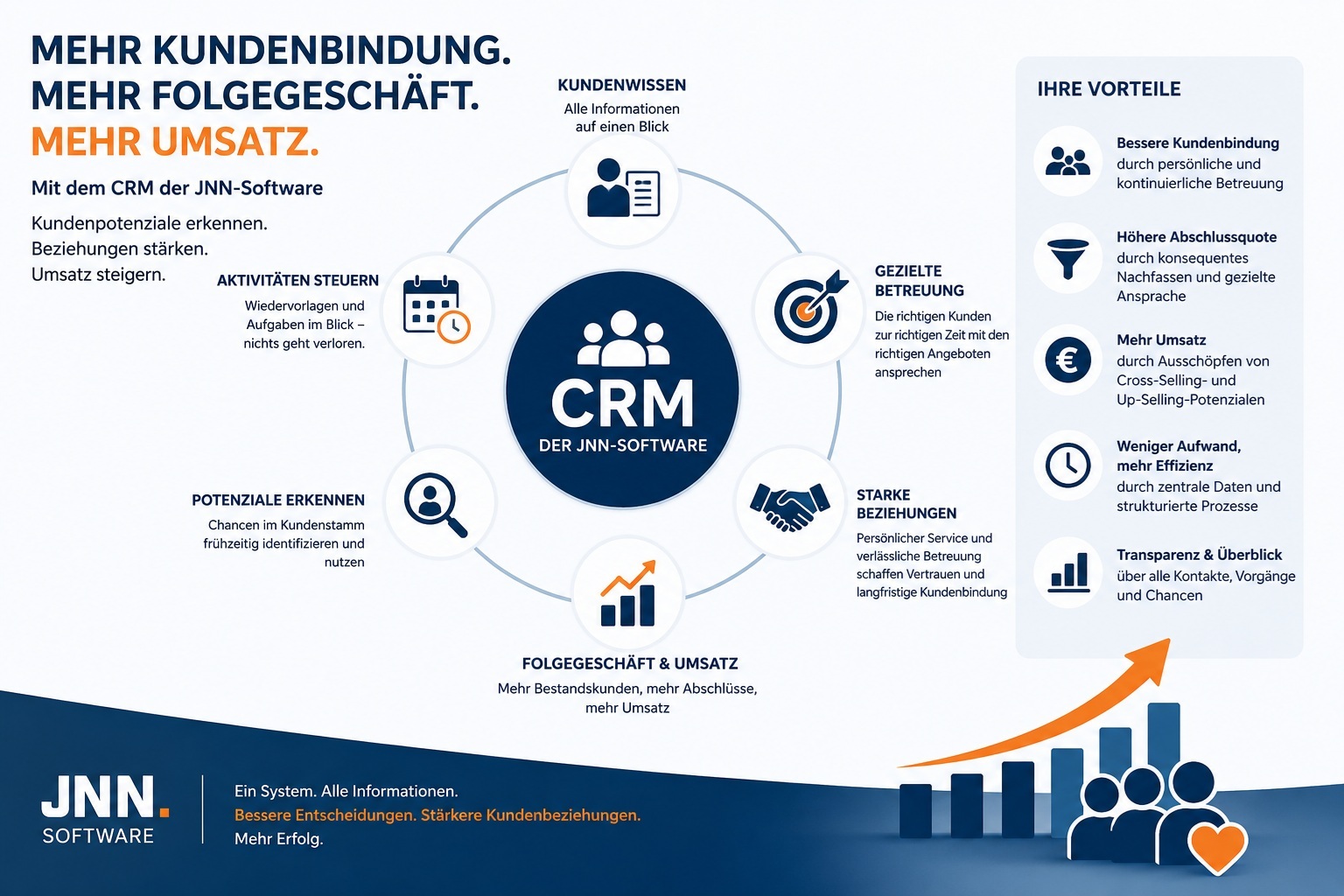 Mehr Kundenbindung